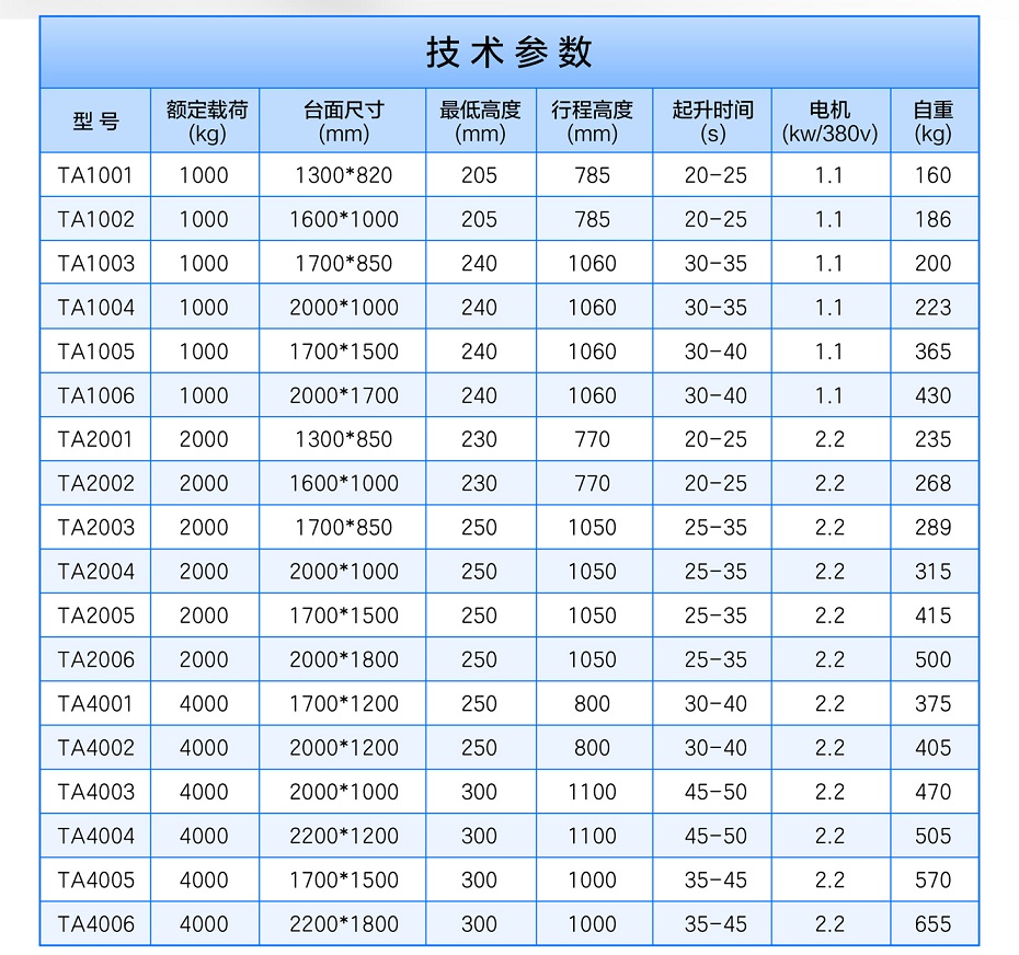 剪叉式升降平臺(tái)